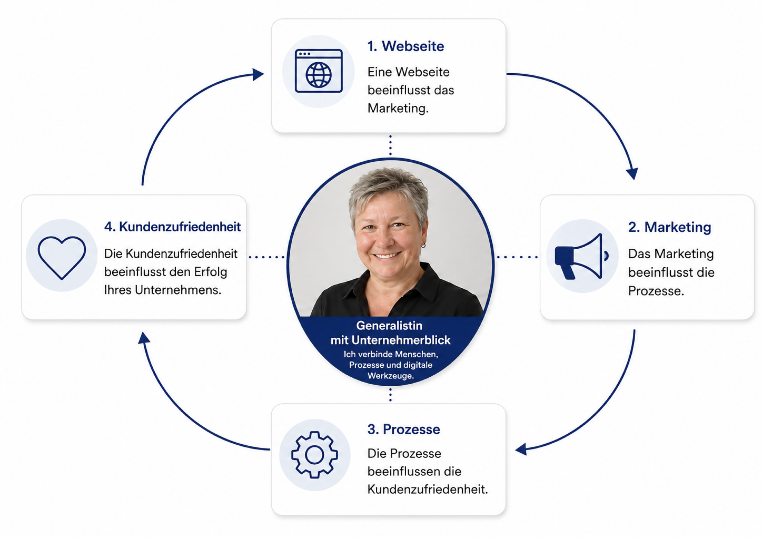 Generalistin mit Unternehmerblick